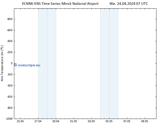 Temperature Low (2m) ALL TS We 24.04.2024 13 UTC