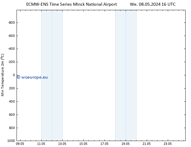 Temperature Low (2m) ALL TS Fr 10.05.2024 16 UTC
