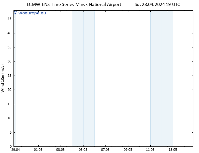 Surface wind ALL TS Su 28.04.2024 19 UTC