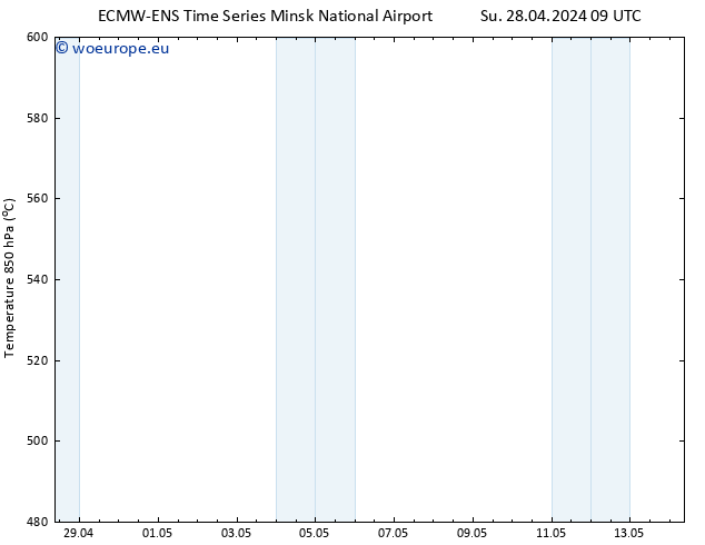 Height 500 hPa ALL TS Su 28.04.2024 09 UTC