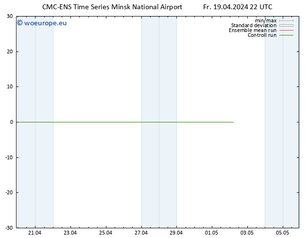 Height 500 hPa CMC TS Sa 20.04.2024 04 UTC