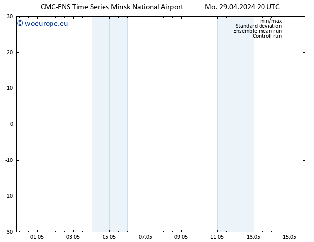 Height 500 hPa CMC TS Tu 30.04.2024 20 UTC