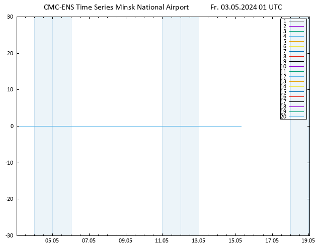 Height 500 hPa CMC TS Fr 03.05.2024 01 UTC