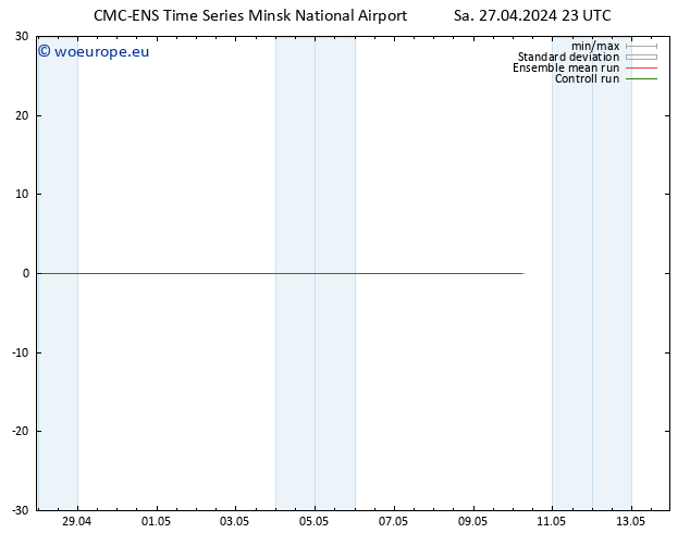 Surface wind CMC TS Sa 27.04.2024 23 UTC