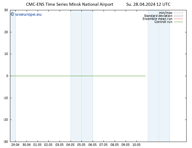 Surface wind CMC TS Su 28.04.2024 18 UTC