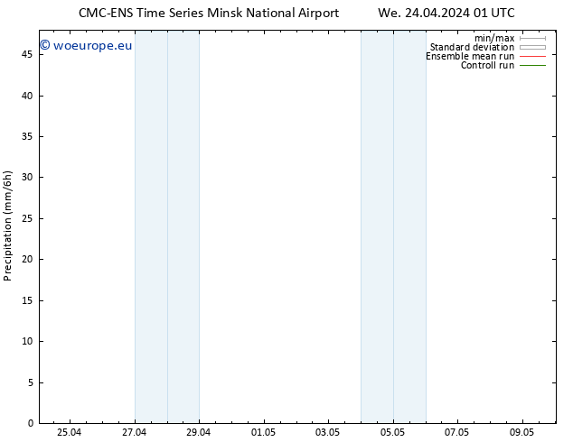 Precipitation CMC TS We 24.04.2024 13 UTC