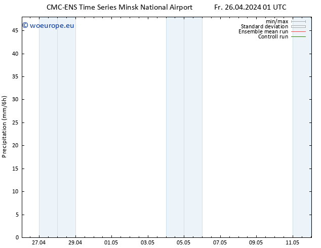 Precipitation CMC TS Fr 26.04.2024 07 UTC