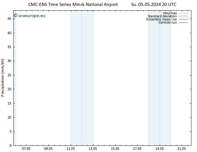 Precipitation CMC TS We 15.05.2024 20 UTC