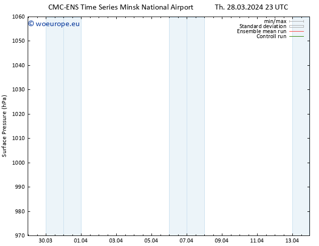 Surface pressure CMC TS Th 28.03.2024 23 UTC