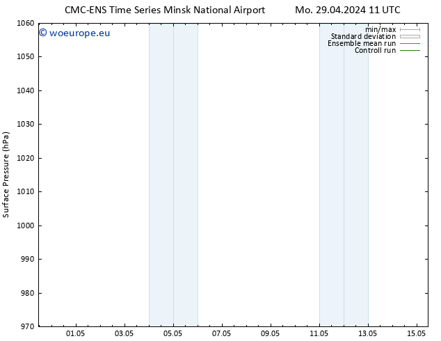 Surface pressure CMC TS Mo 29.04.2024 11 UTC