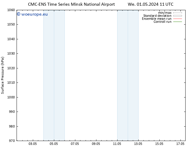 Surface pressure CMC TS We 08.05.2024 23 UTC