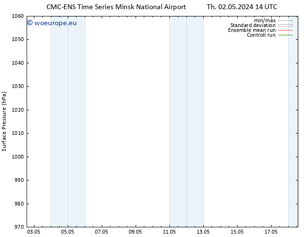 Surface pressure CMC TS Fr 03.05.2024 14 UTC