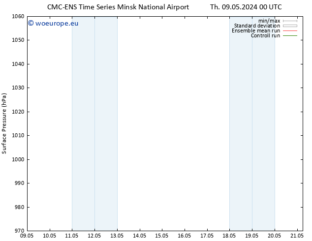 Surface pressure CMC TS Mo 13.05.2024 00 UTC