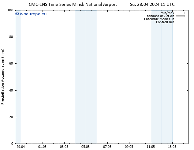 Precipitation accum. CMC TS Su 28.04.2024 23 UTC