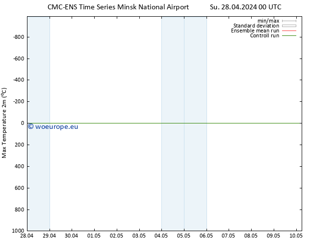 Temperature High (2m) CMC TS Su 28.04.2024 06 UTC