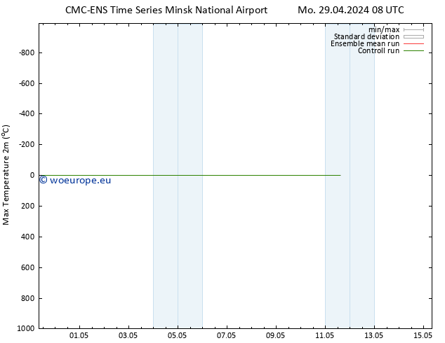 Temperature High (2m) CMC TS Th 09.05.2024 08 UTC