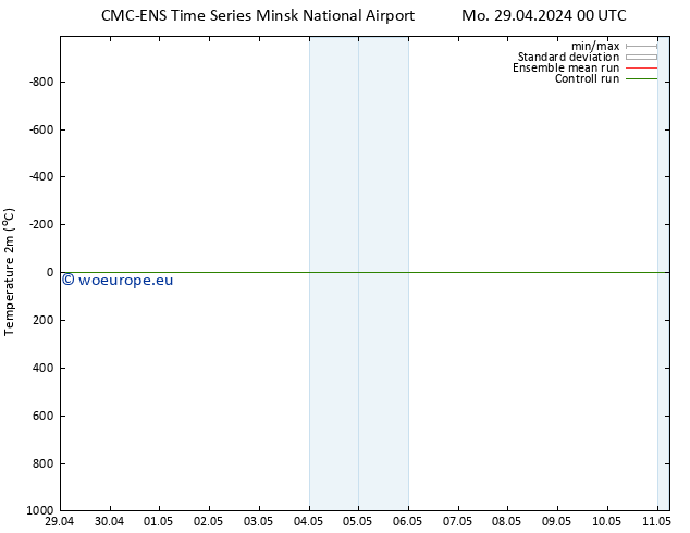 Temperature (2m) CMC TS Mo 29.04.2024 00 UTC