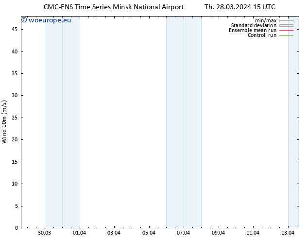 Surface wind CMC TS Th 28.03.2024 15 UTC