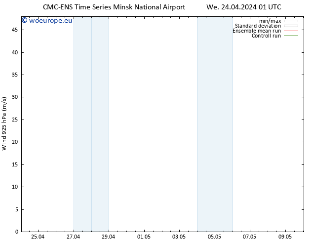 Wind 925 hPa CMC TS We 24.04.2024 13 UTC