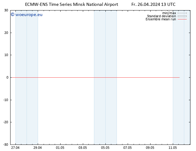 Temp. 850 hPa ECMWFTS Sa 27.04.2024 13 UTC