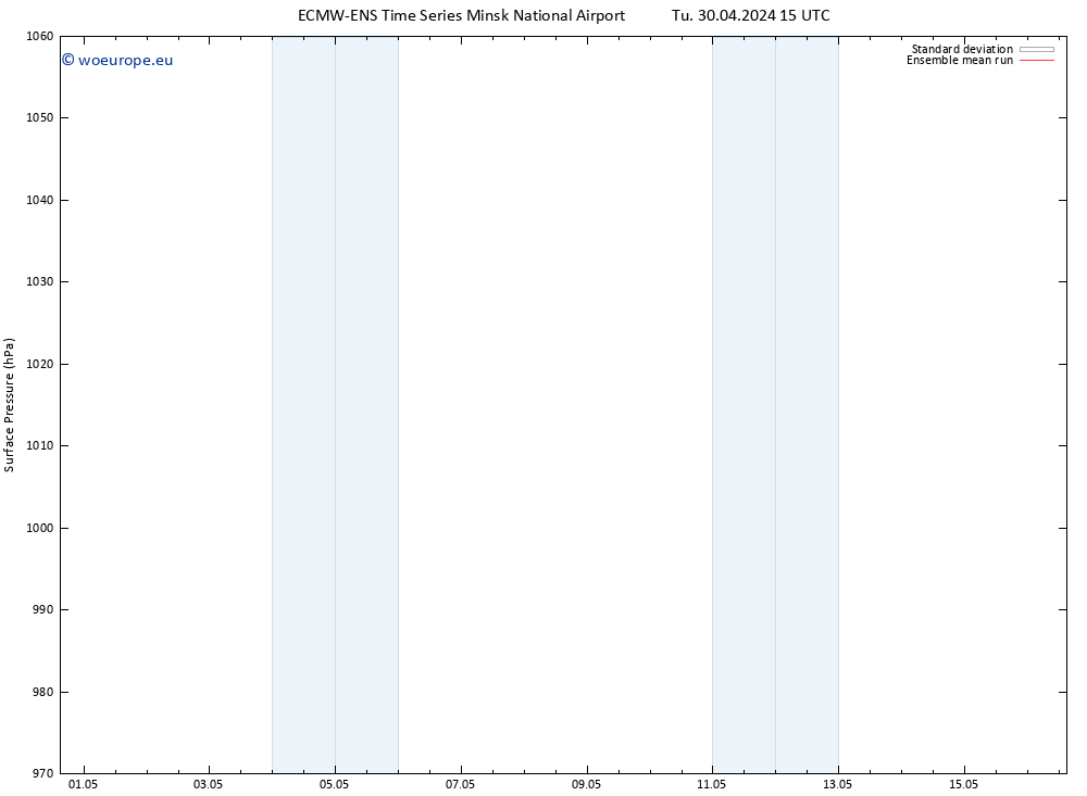 Surface pressure ECMWFTS We 01.05.2024 15 UTC