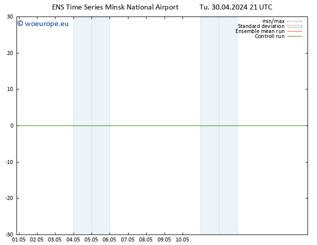 Height 500 hPa GEFS TS Tu 30.04.2024 21 UTC