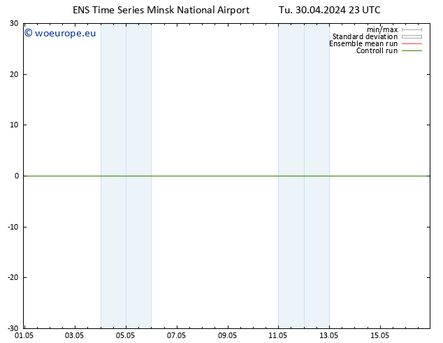 Height 500 hPa GEFS TS Tu 30.04.2024 23 UTC