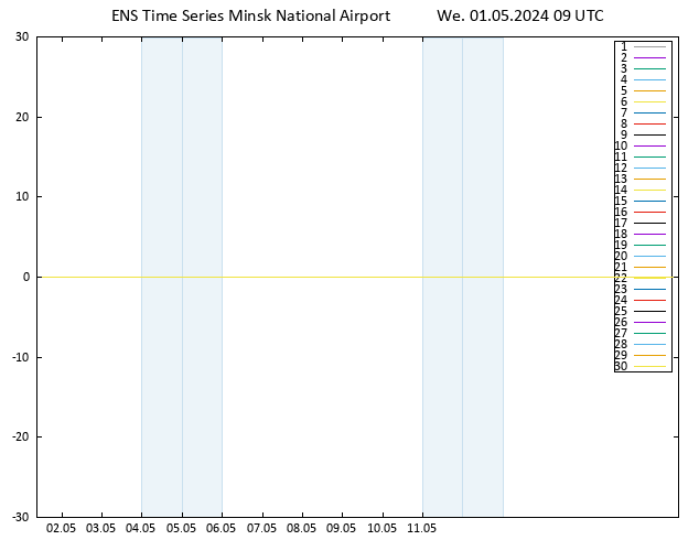 Height 500 hPa GEFS TS We 01.05.2024 09 UTC