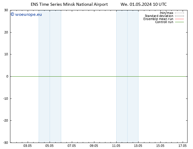 Height 500 hPa GEFS TS We 01.05.2024 10 UTC