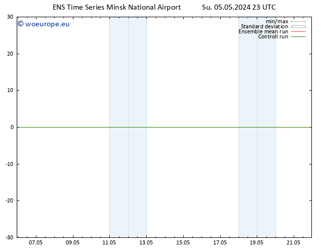 Height 500 hPa GEFS TS Su 05.05.2024 23 UTC