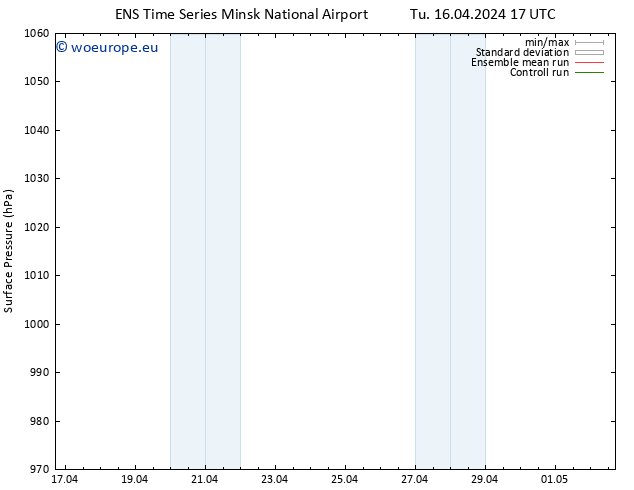 Surface pressure GEFS TS We 17.04.2024 17 UTC