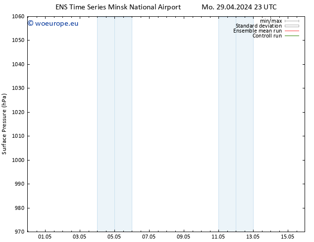 Surface pressure GEFS TS Tu 30.04.2024 23 UTC