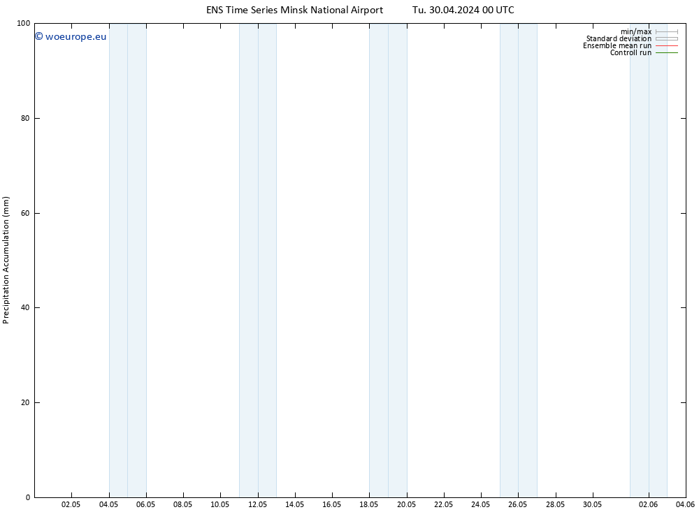 Precipitation accum. GEFS TS Tu 30.04.2024 06 UTC