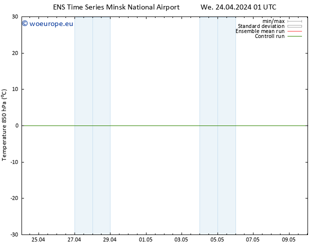 Temp. 850 hPa GEFS TS We 24.04.2024 07 UTC