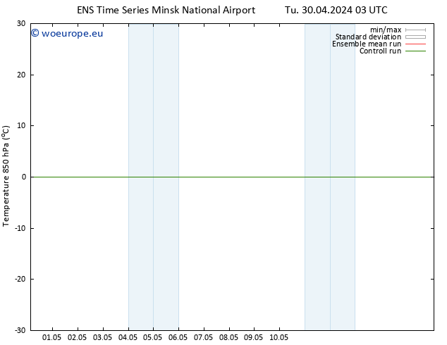 Temp. 850 hPa GEFS TS Tu 30.04.2024 03 UTC