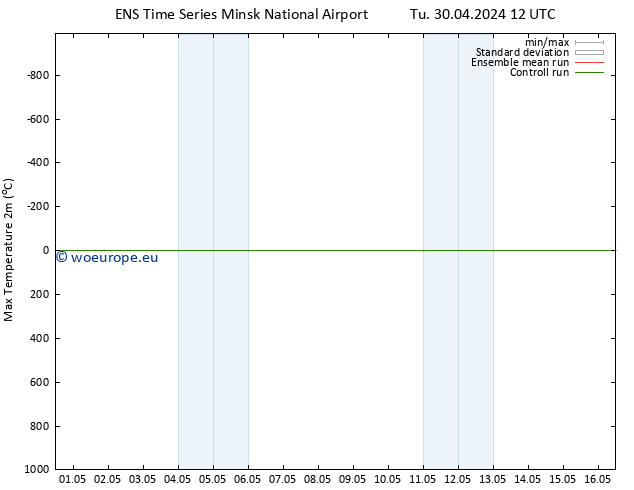 Temperature High (2m) GEFS TS Mo 06.05.2024 00 UTC