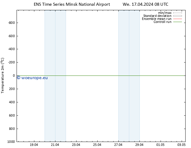 Temperature (2m) GEFS TS We 17.04.2024 14 UTC
