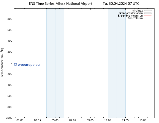 Temperature (2m) GEFS TS Tu 30.04.2024 13 UTC