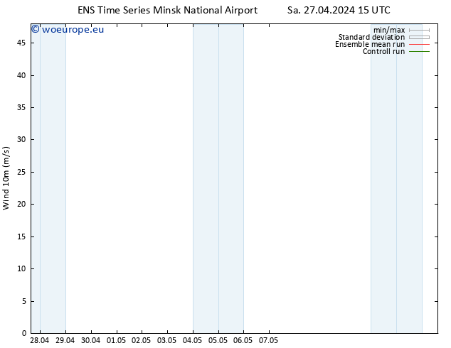 Surface wind GEFS TS Sa 27.04.2024 21 UTC