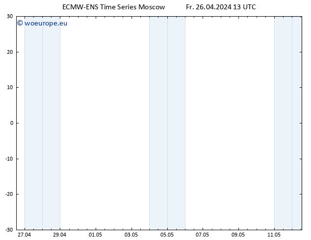 Height 500 hPa ALL TS Fr 26.04.2024 13 UTC