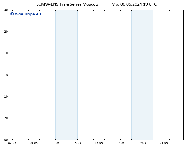 Height 500 hPa ALL TS Mo 06.05.2024 19 UTC