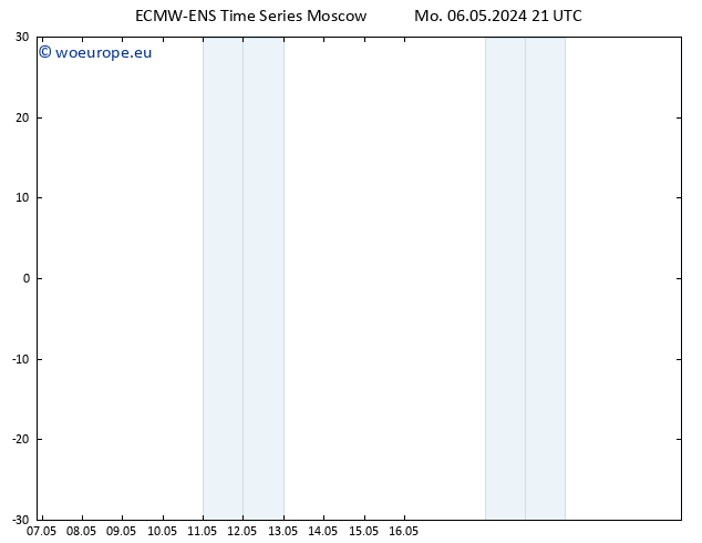 Height 500 hPa ALL TS Mo 06.05.2024 21 UTC