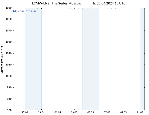 Surface pressure ALL TS Th 25.04.2024 19 UTC