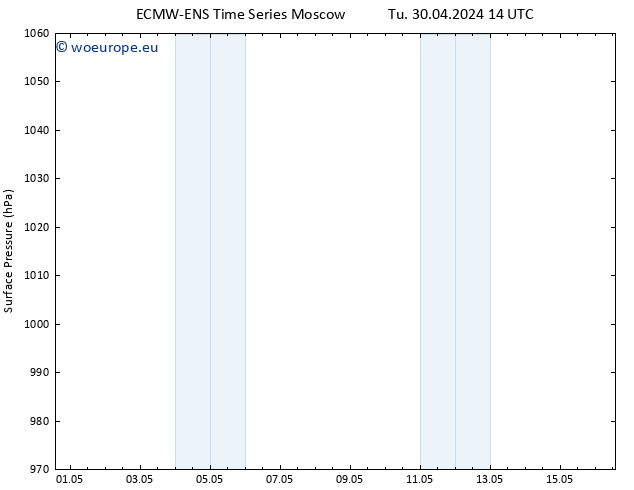 Surface pressure ALL TS Tu 30.04.2024 14 UTC