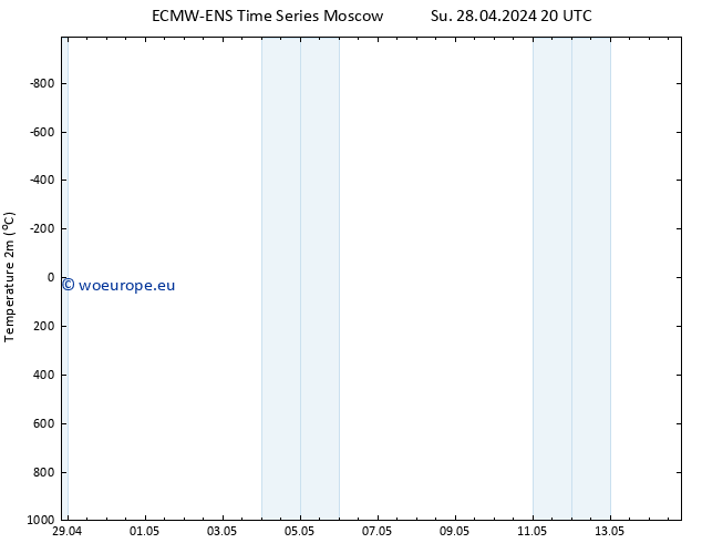 Temperature (2m) ALL TS Mo 29.04.2024 08 UTC