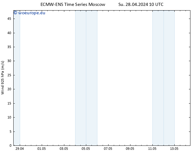 Wind 925 hPa ALL TS Tu 14.05.2024 10 UTC