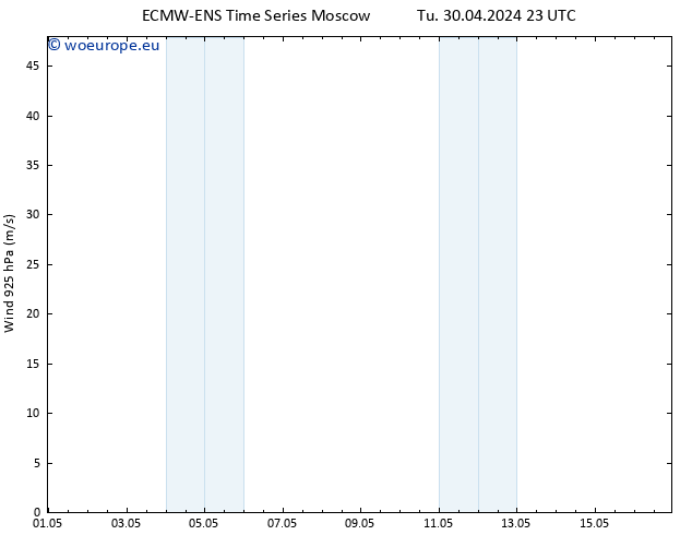 Wind 925 hPa ALL TS We 01.05.2024 05 UTC