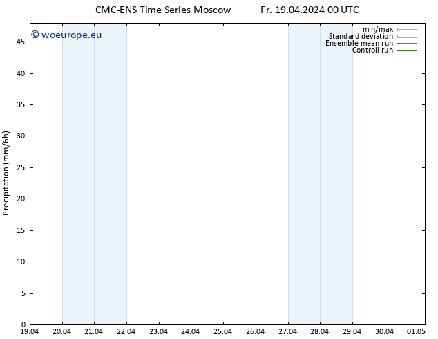 Precipitation CMC TS Fr 19.04.2024 12 UTC