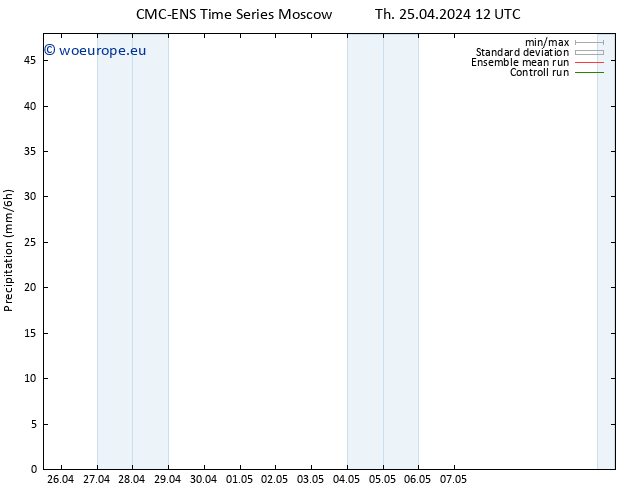 Precipitation CMC TS Th 25.04.2024 12 UTC