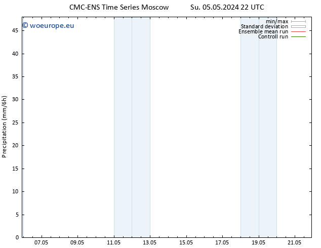 Precipitation CMC TS We 15.05.2024 22 UTC